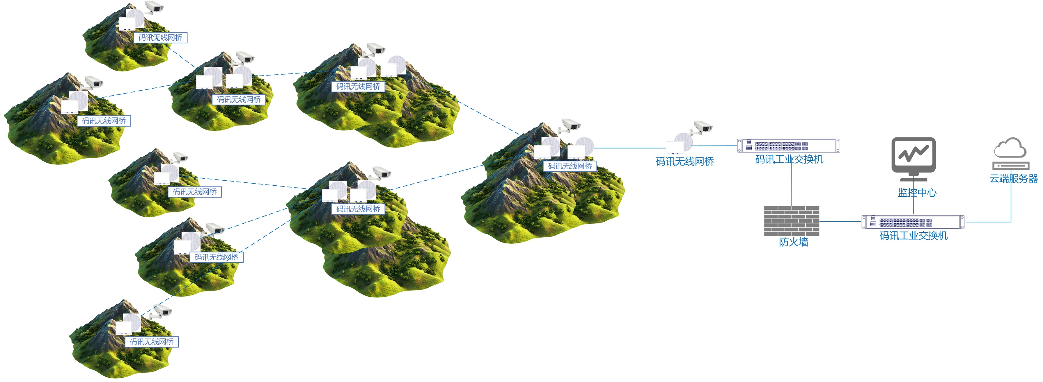 實際網(wǎng)絡部署設(shè)計