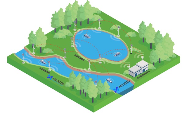 綜合網(wǎng)管無線解決方案架構(gòu)示意