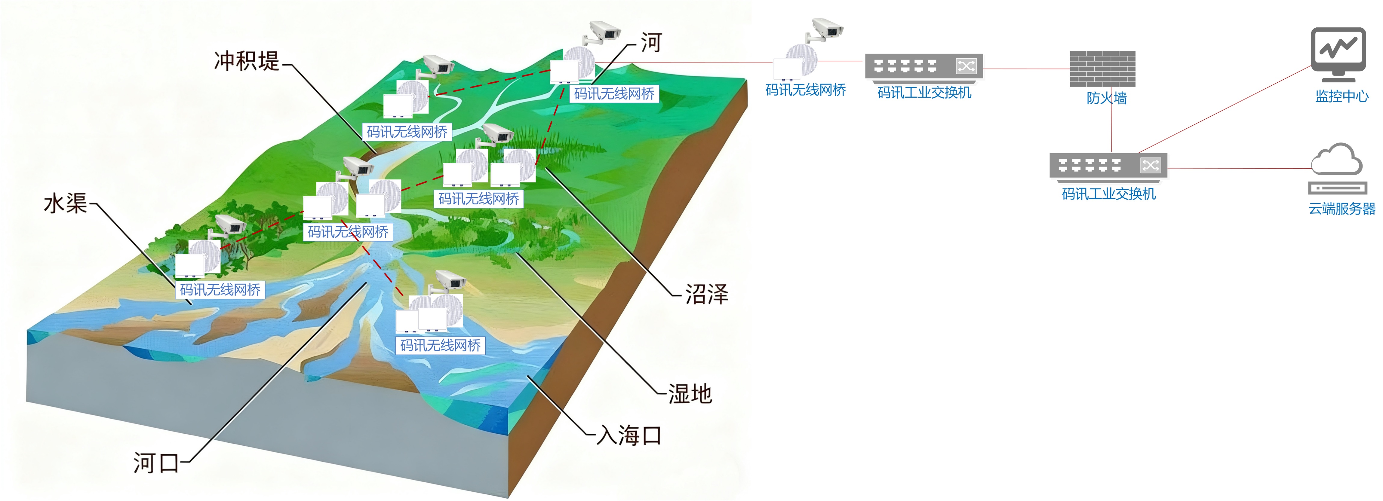 實(shí)際網(wǎng)絡(luò)部署設(shè)計(jì)